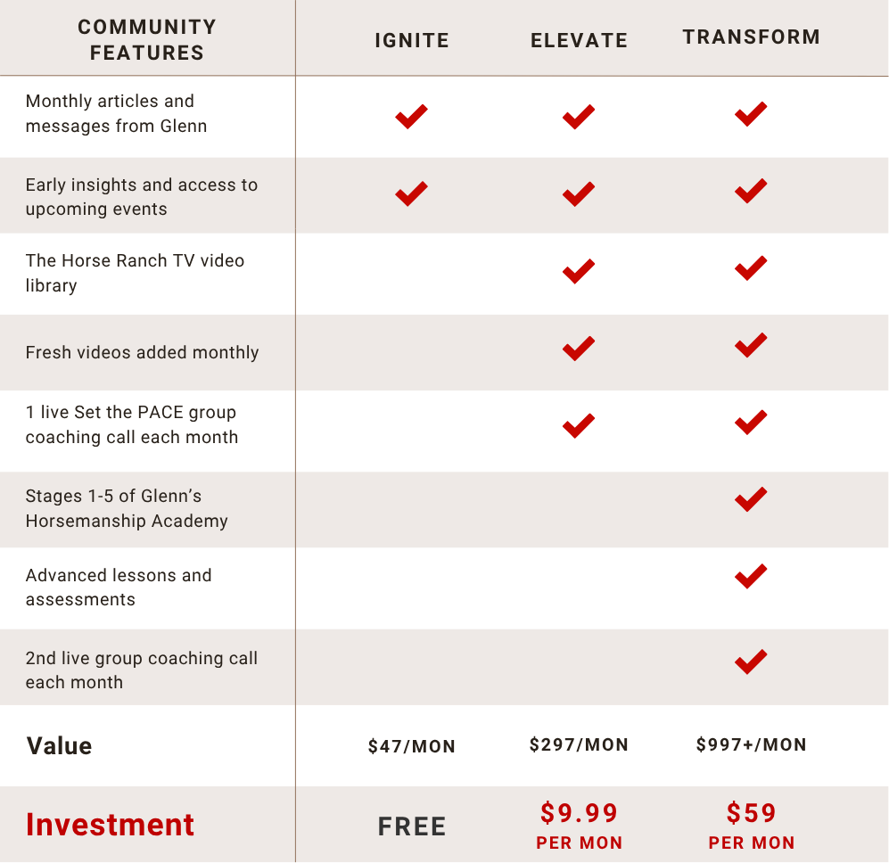 The Horse Ranch Community with Glenn Stewart Features Comparison Chart Graph